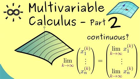 Multivariable Calculus 2 Continuity Youtube