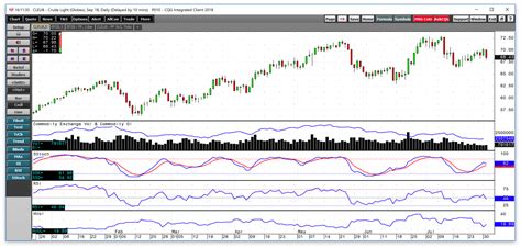 Two Reasons Why Crude Oil Is Bullish And One Why It Could Spike Higher