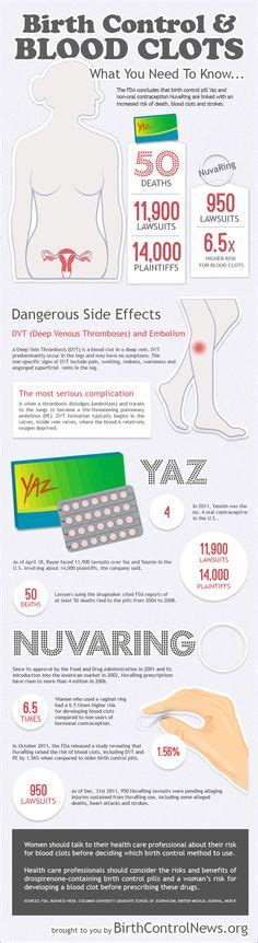 15 Yaz Yasmin And Ocella Side Effects Information Ideas Yasmin Side