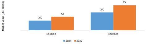 Digital Process Automation Market Size Share And Trends