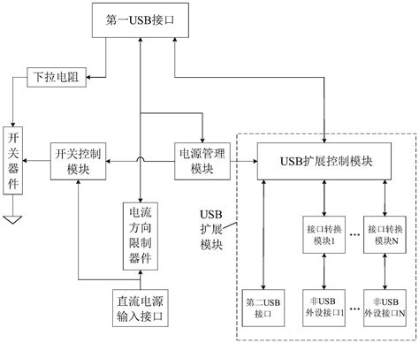 Usb扩展装置及同时实现otg功能和充放电的方法与流程