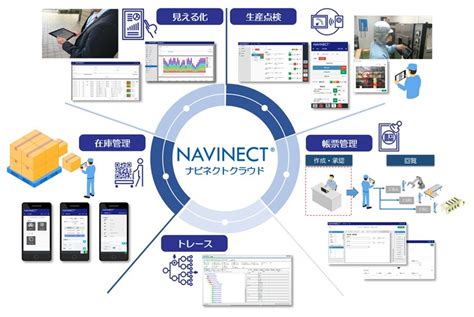 凸版印刷、製造現場のdxをクラウドで支援 凸版印刷