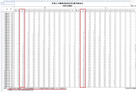 Re [問卦] 所以18歲公民權大家怎麼看？ Ptt 熱門文章 Hito