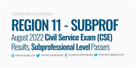 Region 11 August 2022 Civil Service Exam List Of Passers Subprofessional