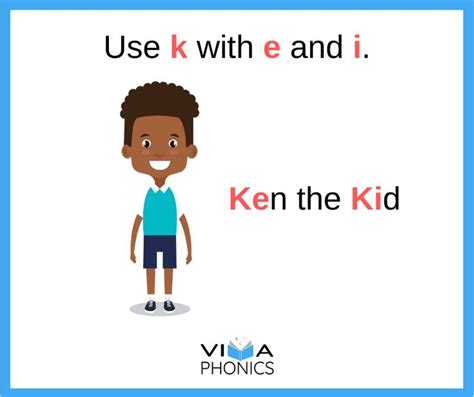 Spelling Rules For C K And Ck Viva Phonics Spelling Rules