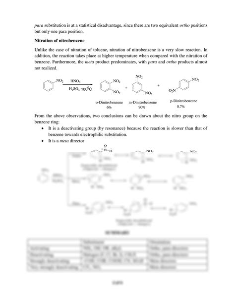 SOLUTION Reactions Of Benzene Derivatives Handout Studypool