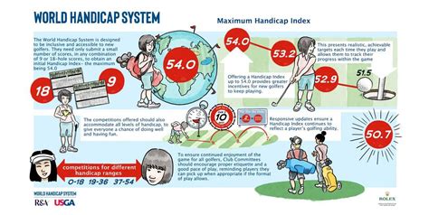 USGA Rules of Handicapping