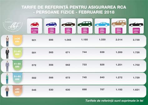 Tarifele De Referinta RCA Ce Reprezinta Cum Si Cine Le Calculeaza