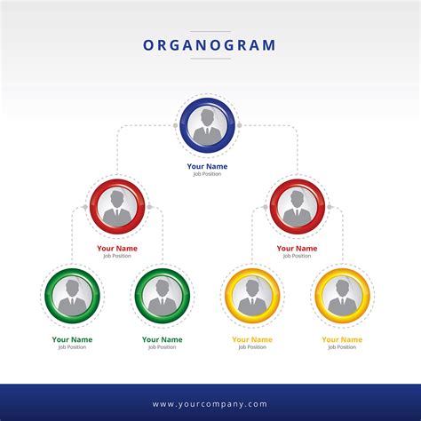 Organogram Layout