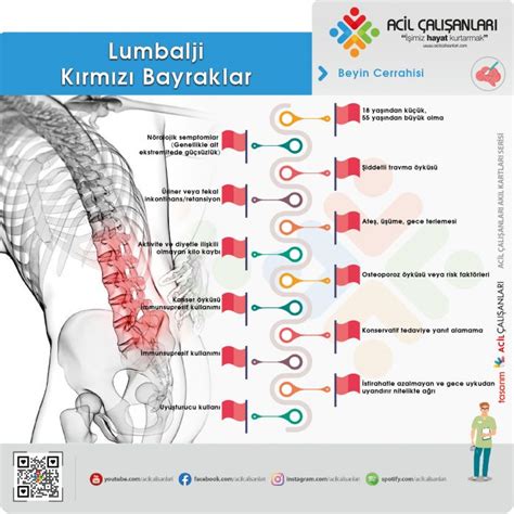 Lumbalji Re Etesi Acil Al Anlar