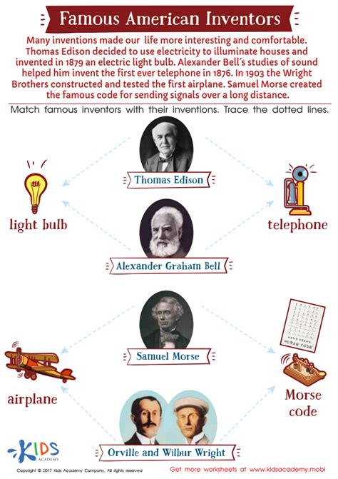 Famous American Inventors Worksheet: Free Printable PDF for Children