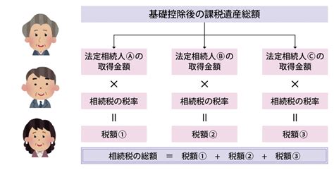 相続税のしくみ Lr小川会計グループ公式ブログ