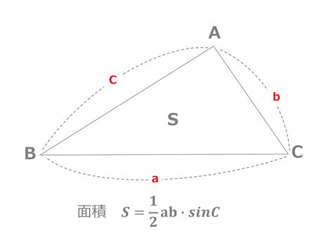 【3分で分かる！】ヘロンの公式、証明と問題の解き方をわかりやすく 合格サプリ