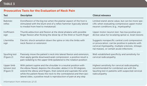 Neck Pain Initial Evaluation And Management Aafp