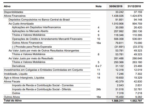 Análise Horizontal E Vertical Como Avaliar O Crescimento De Empresas