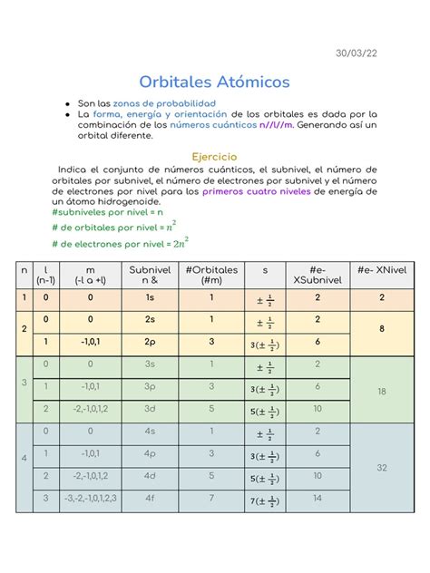 Orbitales Atomicos Descargar Gratis Pdf Orbital Atómico Configuración Electronica