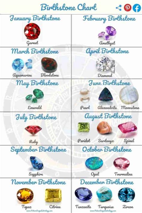 Birthstones By Month Complete Guide Futurescopeastro