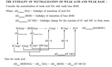 Enthalpy Of Neutralization Of CH3COOH By NaOH Is Less Than That Of HCl