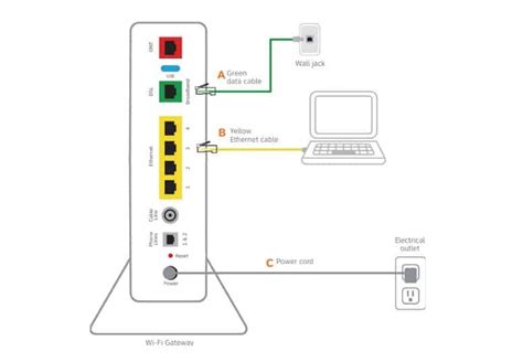 How To Setup Att Modem