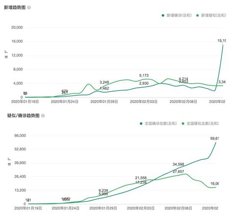 16张图看懂疫情发展趋势，疫情防控依然不可松懈 知乎