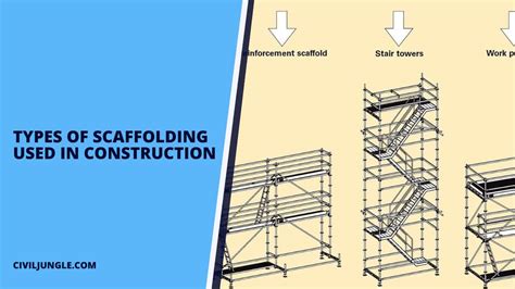 Scaffolding Types Of Scaffolding Components Uses 44 Off