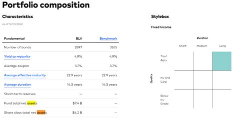 Vanguard Long Term Bond Etf Choose Your Own Adventure Nysearcablv