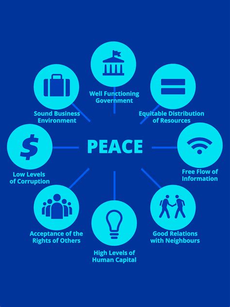 Social Cohesion & Peace Building - ODIR - Organisation of Development