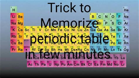 Trick To Easily Memorize S Block P Block Element Secret Method To