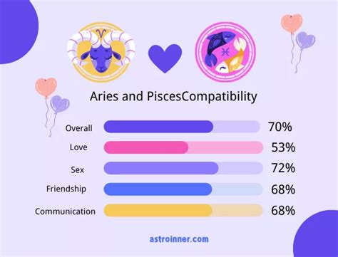 Aries and Pisces Compatibility: Love, Sex, Friendship & Communication