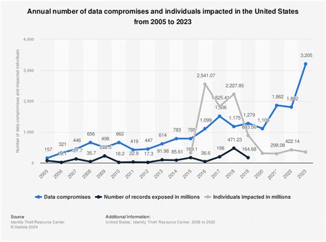 Value Of Personal Information And Data Breach Class Action Settlements