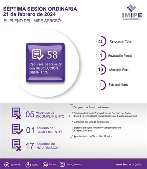 Sesi N De Pleno No Del De Febrero De Imipe