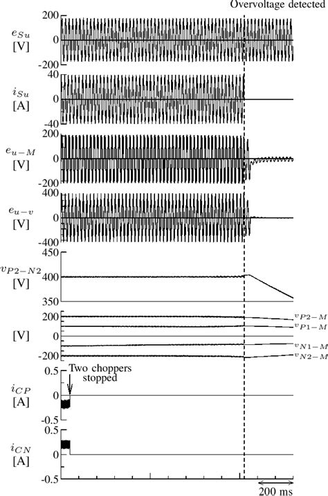 Figure 1 From A 66 Kv Transformerless Statcom Based On A Five Level