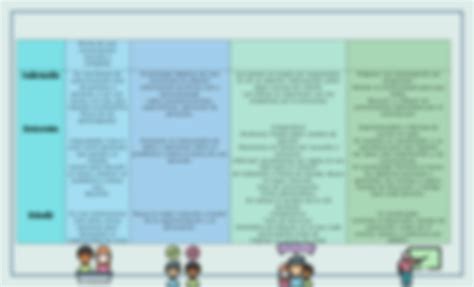 SOLUTION Cuadro Comparativo De T Cnicas De Comunicaci N Oral Studypool