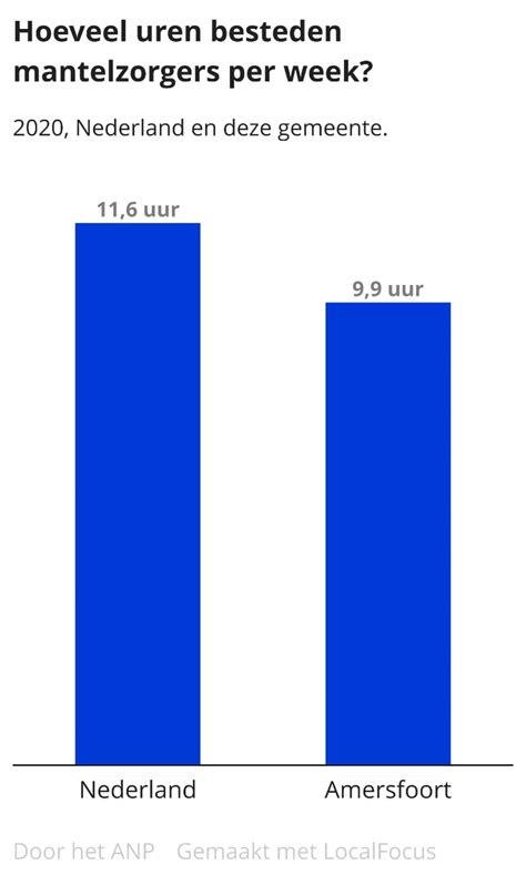 Onzichtbare Helden Op De Dag Van De Mantelzorg In Het Zonnetje Gezet