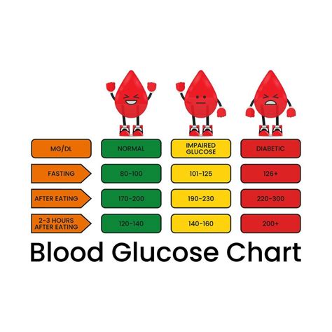 Blood glucose chart design 46810398 Vector Art at Vecteezy