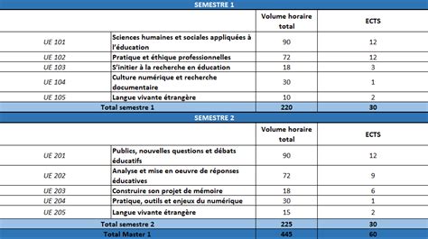 Site de l INSPE Master MEEF Encadrement Éducatif