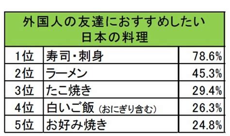 小中学生がお薦めしたい日本文化芸能 1位にマンガアニメ 4枚目の写真画像 アニメアニメ