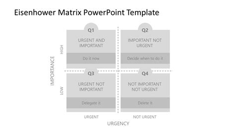 Eisenhower Priority Matrix Powerpoint Template Slidemodel