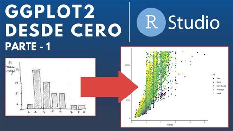 GGPLOT2 desde cero Datos y componentes Tutorial RStudio en Español