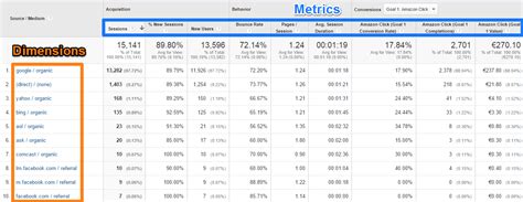 Ultimate Google Analytics Metrics Vs Dimensions Comprehensive Guide