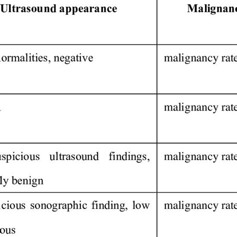 Thyroid Ultrasound Ti Rads Classification And Treatment Recommendations