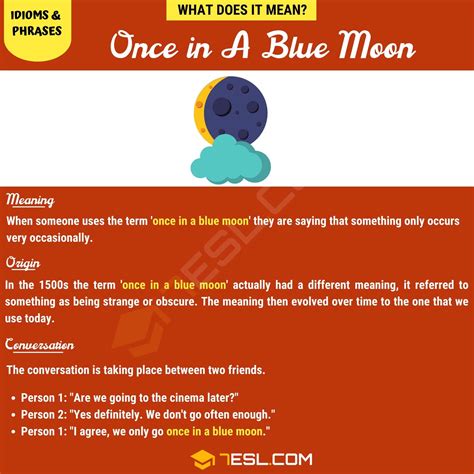 "Once in A Blue Moon" Meaning, Origin and Examples • 7ESL