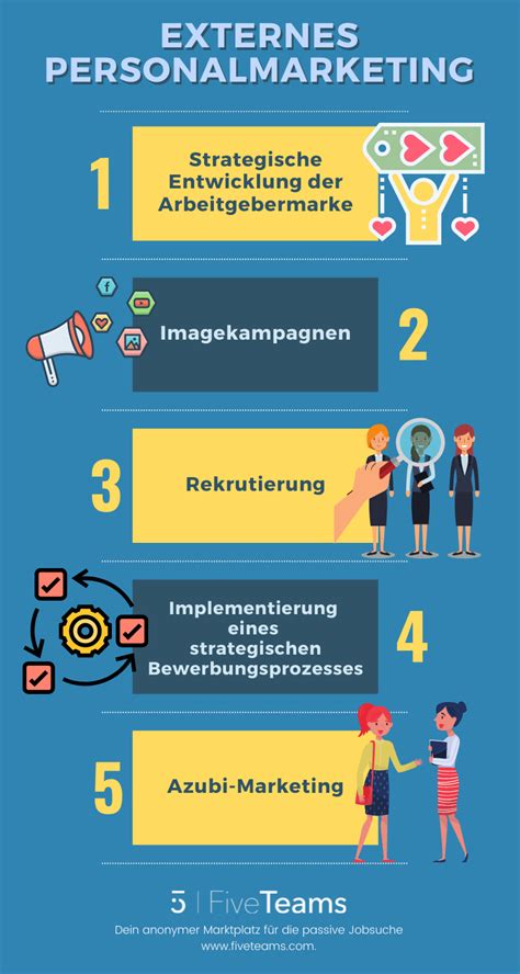 Personalmarketing Definition Und Ma Nahmen