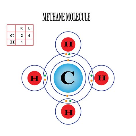 METHANE MOLECULE STRUCTURE 42399617 Vector Art at Vecteezy