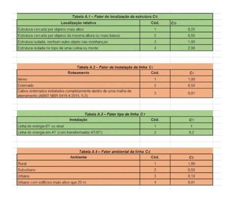 Planilha De Gerenciamento De Risco De Spda Parcelamento Sem Juros