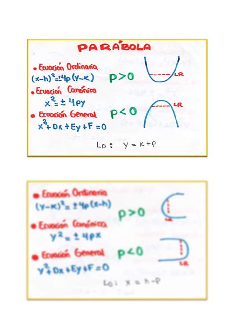 SOLUTION Cónicas circunferencia parábola elipse formulario