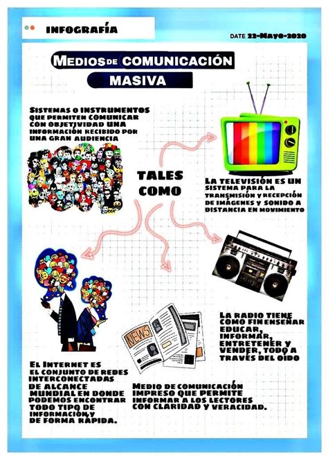 Infografía De Los Medios De Comunicación