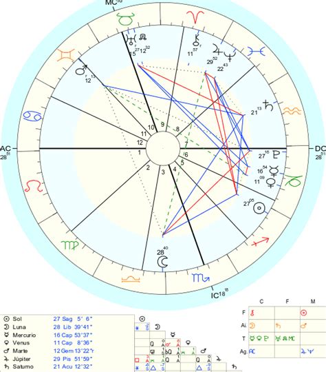 Solsticio De Verano Y Luna Nueva En Capricornio Vamos Por La Nueva