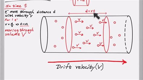 12th Physics Chap 2 Drift Velocity Of Electrons Lec 4 Youtube