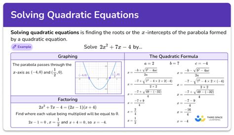 Solving Quadratic Equation - Math Steps, Examples & Questions